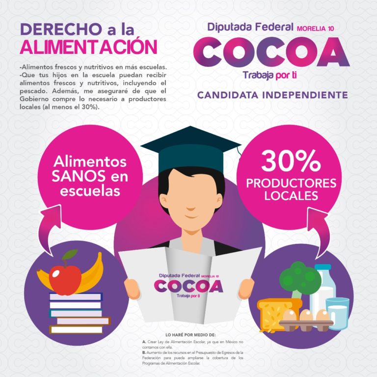 Derecho a la Alimentación. Cocoa. 31.05.2018