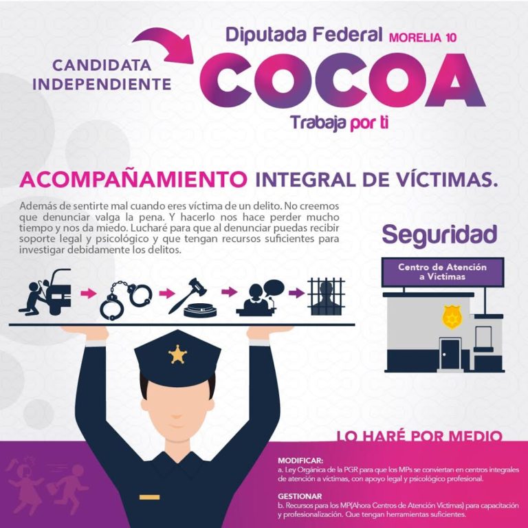 Cococoa