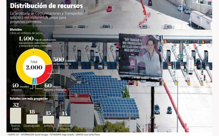 distribucion-de-recursos