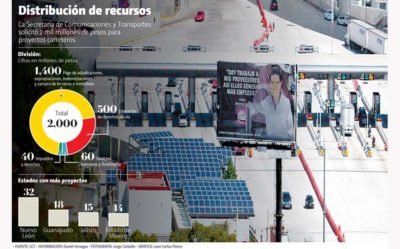 distribucion-de-recursos