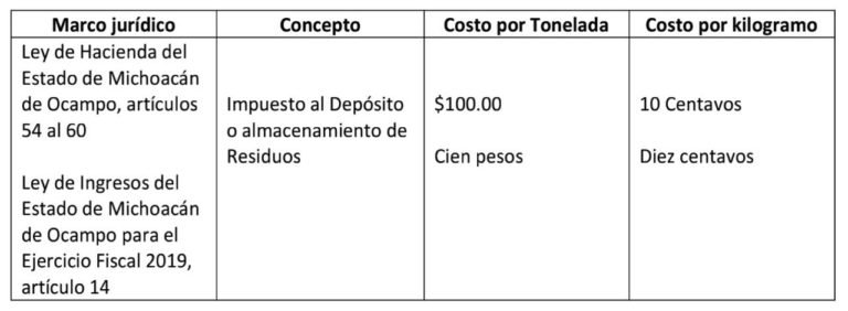 impuestos