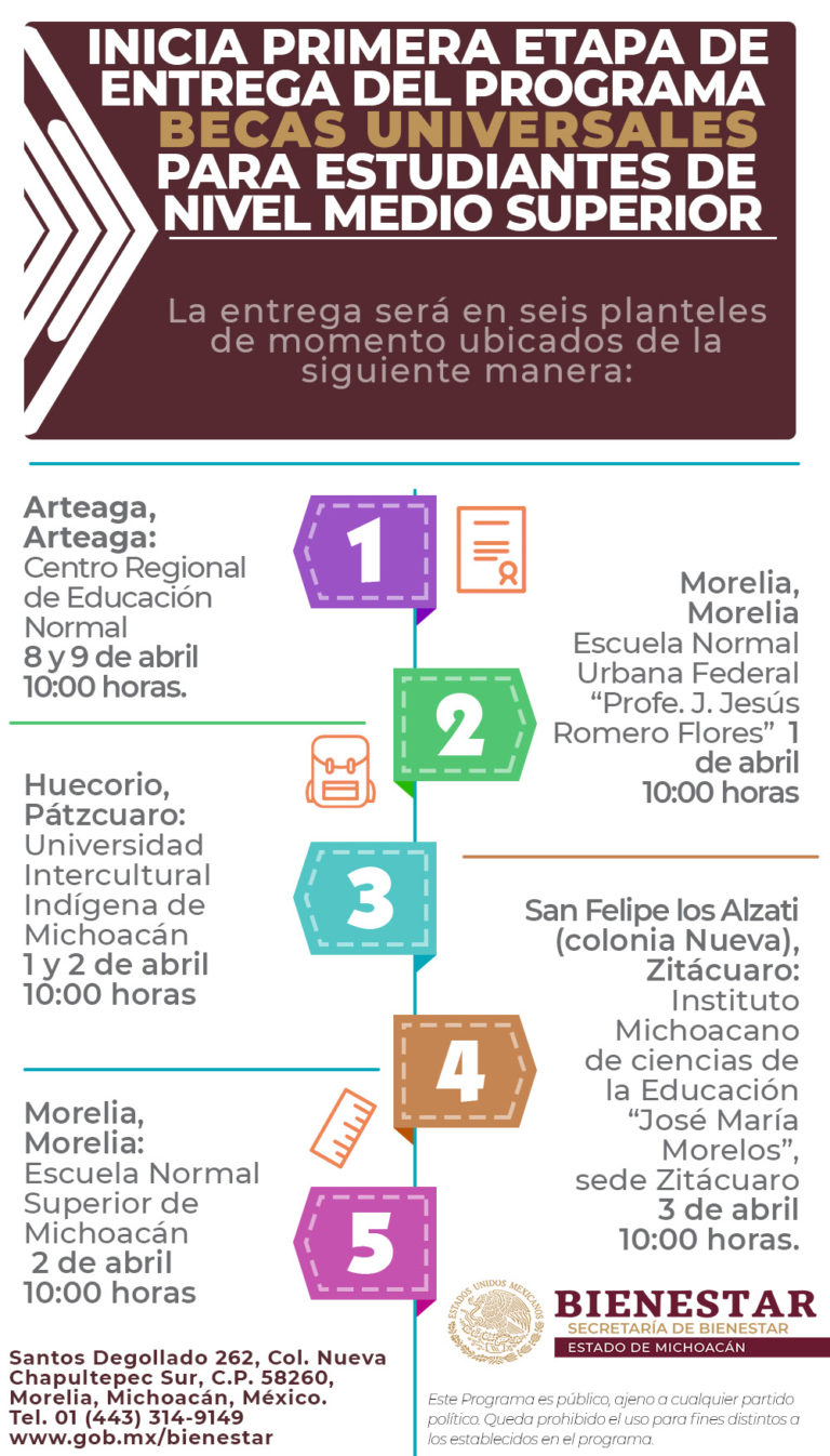 becas