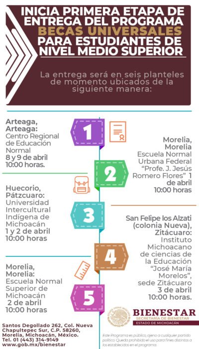 becas