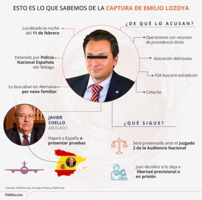 lozoya