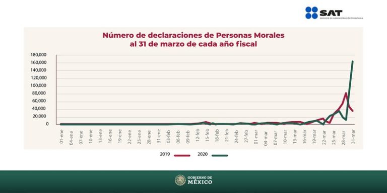 sat_grafica_declaraciones
