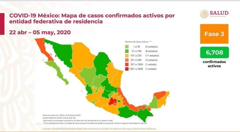 reporte civid 19