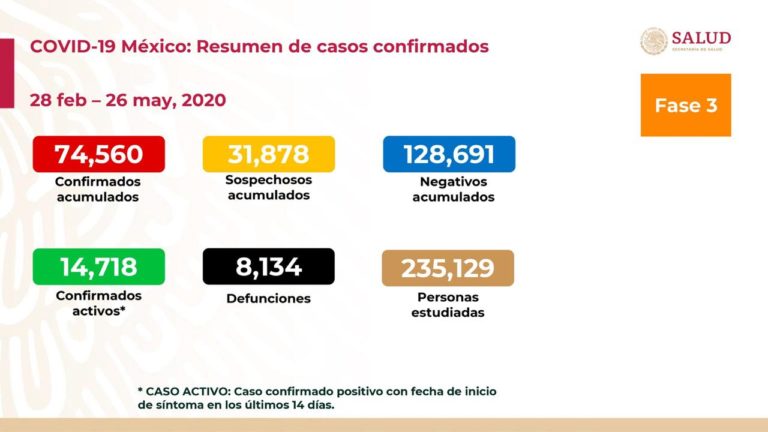 Casos Covid Mexico
