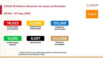 contagios jornada