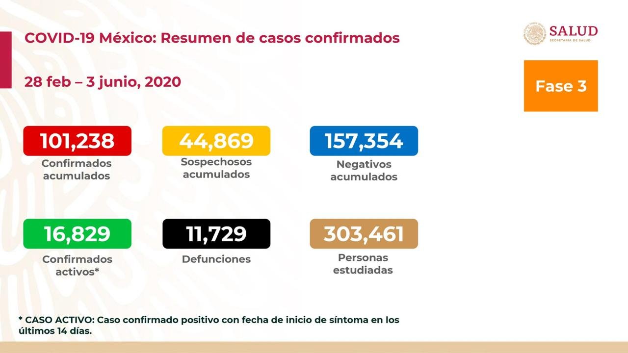 casos covid19