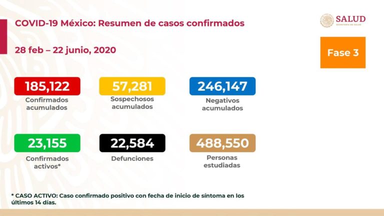 casos covid19