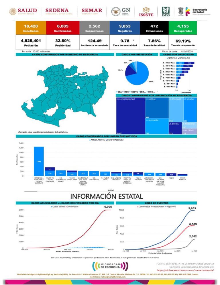 seguridad
