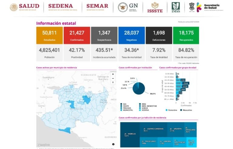 Covid 19 Michoacan
