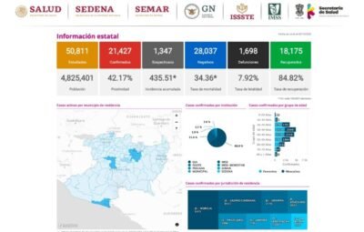 Covid 19 Michoacan
