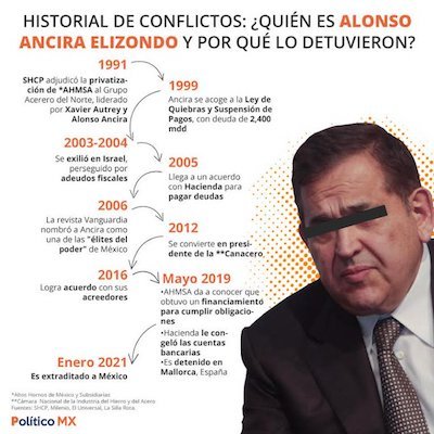 empresario