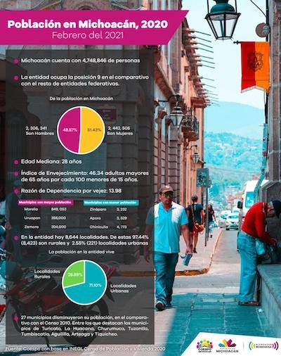 Michoacan
