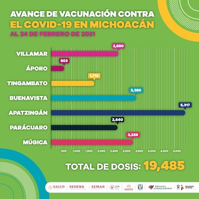 vacunación