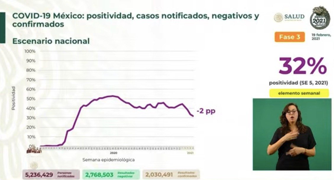 casos-positivos-19-feb