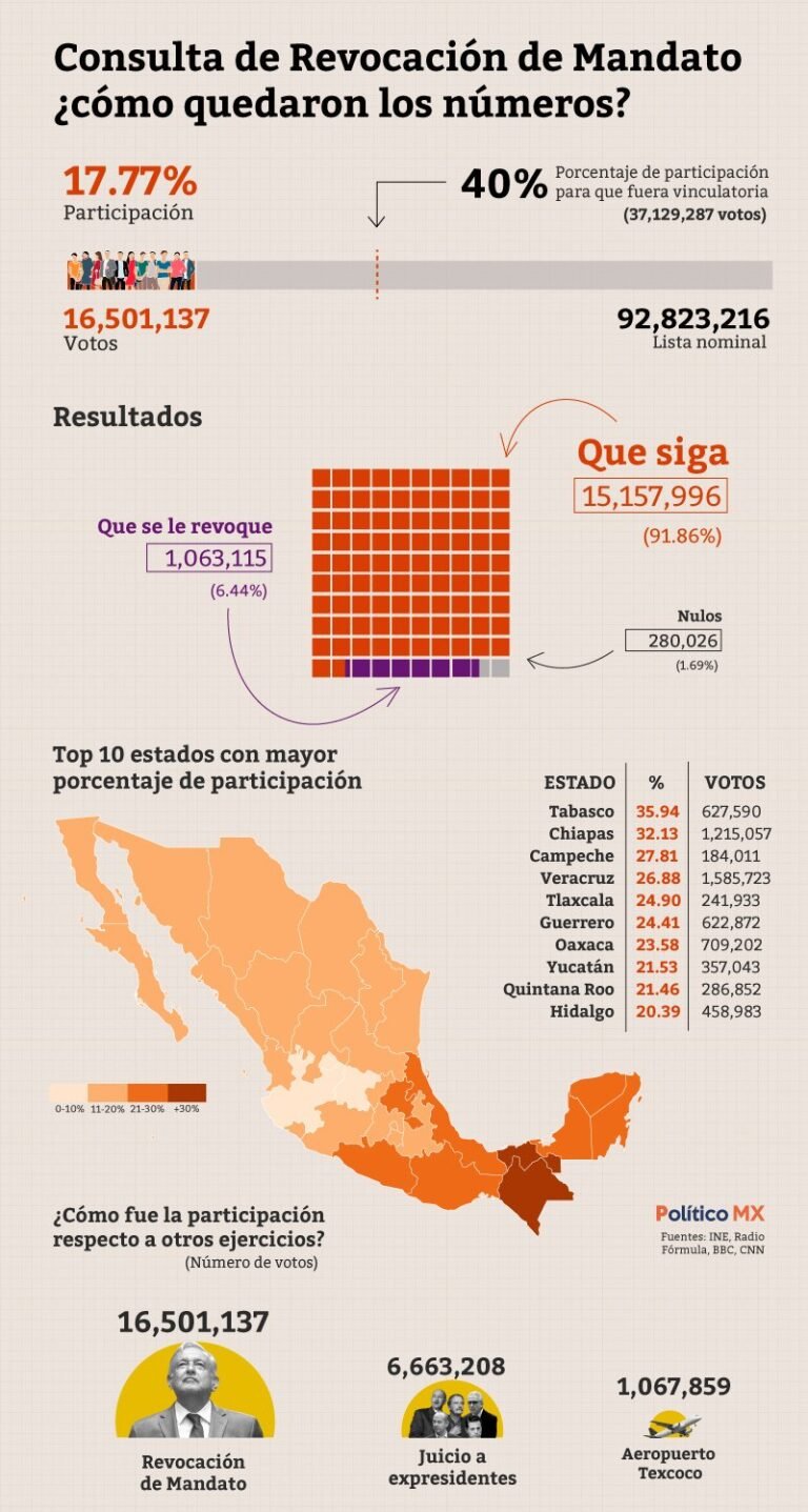 revocacion-asi-fue_