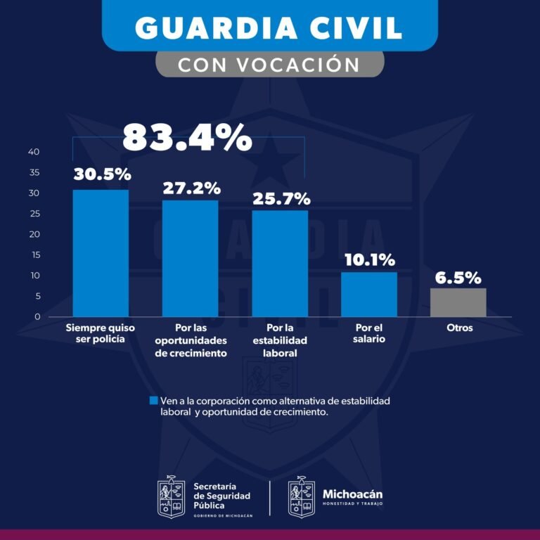 guardia civil