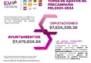 Aprueba IEM topes de gastos de precampañas para elecciones de 2024