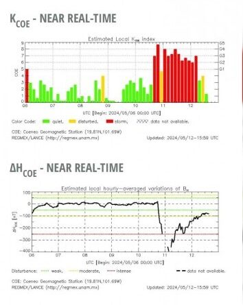 Concluyó la tormenta solar, confirman geofísicos de la UNAM